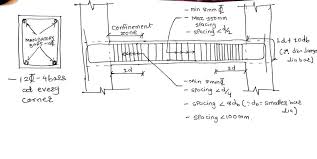 ductile detailing of beam as per is