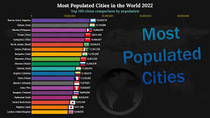 most poted cities in the world 2022