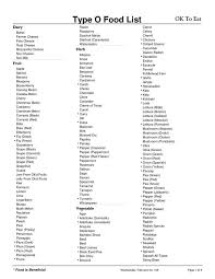 Type O Blood Group Diet Chart Google Search Food For