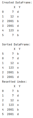 update index after sorting pandas dataframe