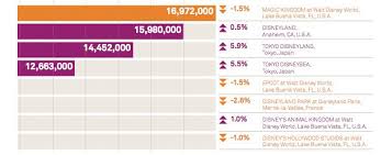 Tea Releases 2010 Theme Park Attendance Numbers Potter And