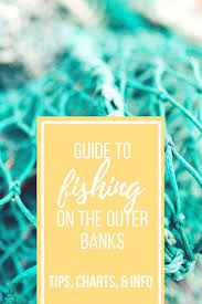Guide To Fishing On The Outer Banks Howtofishnorthernpike