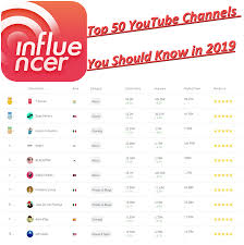 top 50 you channels in 2019