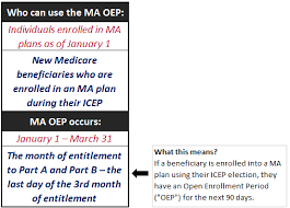 Medicare Open Enrollment Period Oep Is Back For 2019