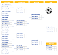 2014 Fifa World Cup Knockout Stage Soccer Knockout