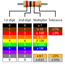 how to read resistors color codes