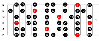 Learn Guitar Scale Using Do Re Mi For Beginners