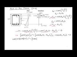 11 02 Example 2 Moment Axial Load Interaction Diagram