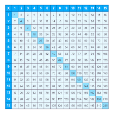 printable multiplication charts 1 15