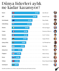 Dünya liderleri ne kadar maaş alıyor? - 02.06.2018, Sputnik Türkiye