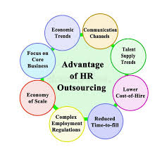 279 Hr Outsourcing Photos - Free & Royalty-Free Stock Photos from Dreamstime