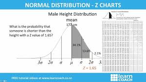 Ncea Maths L2 Probability Normal Distribution Z Charts