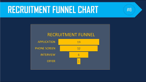 How To Build A Recruitment Funnel Chart In Excel