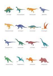 Все виды динозавров