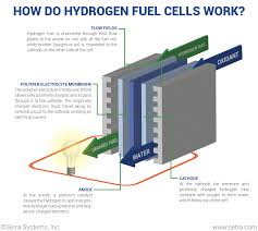 what is a hydrogen fuel cell