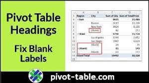 fix pivot table row heading cells blank