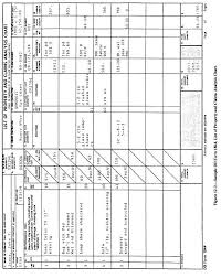 Sample Dd Form 1844 List Of Property And Claims Analysis