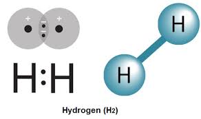 Hydrogen Gas H2 Structure