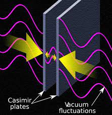 Noésis(Νόησις) — El antiparmenídeo efecto Casimir en el vacío cuántico: Del  no-ser se engendra el ser