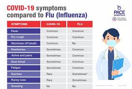 coronavirus vs common cold vs flu vs