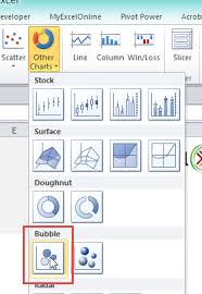 Bubble Chart 3 Variables On A Chart Free Microsoft Excel