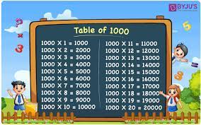 multiplication table of 1000 1000
