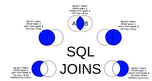sql multiple join types and exles