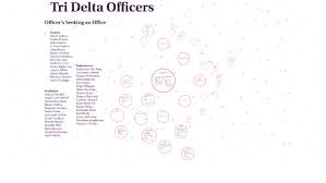 Tri Delta Officers By Jordyn Hall On Prezi