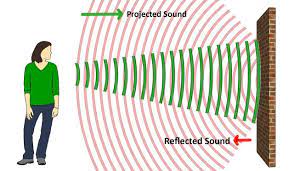 Echo With Sound Absorption