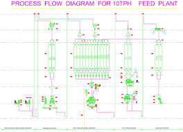 Poultry Feed Production Line Fdsp