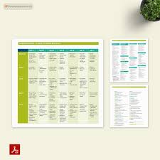 printable weekly meal planner templates