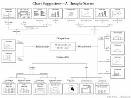 New Choosing The Right Chart Flow Chart Shows You What