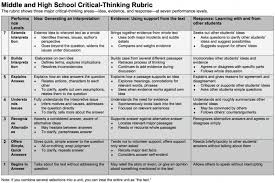 Geology Program Trial of Critical Thinking Rubric leap critical thinking rubric