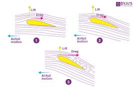 Bernoulli Equation Definition