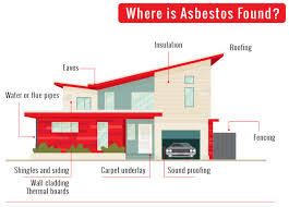 i ve been exposed to asbestos what to