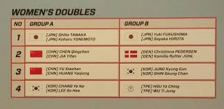 Gelar juara untuk jepang diraih akana yamaguchi pada sektor tunggal putri. Dubai Badminton World Superseries Finals 2017 Pv Sindhu Kidambi Srikanth Handed Easy Draws Ibtimes India