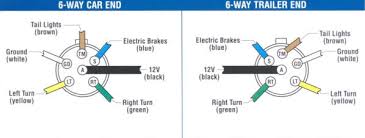 Standard color code for wiring simple 4 wire trailer lighting. Trailer Wiring