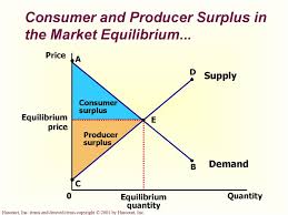 Consumer surplus and producer surplus. Consumers Producers And The Efficiency Of Markets Online Presentation