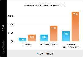 2023 garage door spring replacement