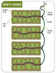 Soaker Hose Irrigation System For