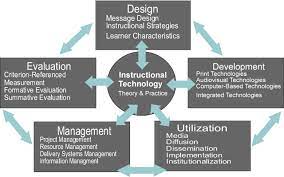 definition of instructional technology