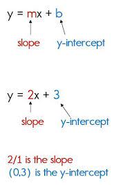 slope intercept formula five