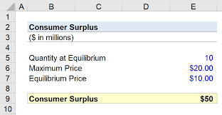 Consumer Surplus Formula Calculator