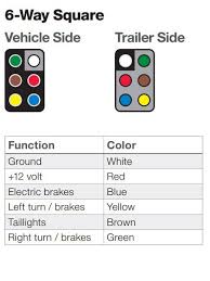 The black (sometimes red) 12v and blue electric brakes wire may need to be reversed to suit. Wiring Diagram For Six Wire Trailer Plug