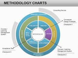 Methodology Powerpoint Charts