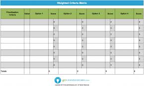 Weighted Criteria Matrix Template Example