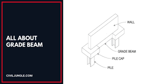 grade beam design calculation design talk