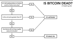 Is Bitcoin Dead Easy Flowchart Bitcoin The Bitcoin Pub
