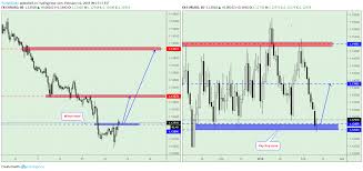 Eur Usd Trading Plan For Fx Eurusd By Yuriy_bishko