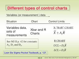 Ppt Choosing The Appropriate Control Chart Powerpoint